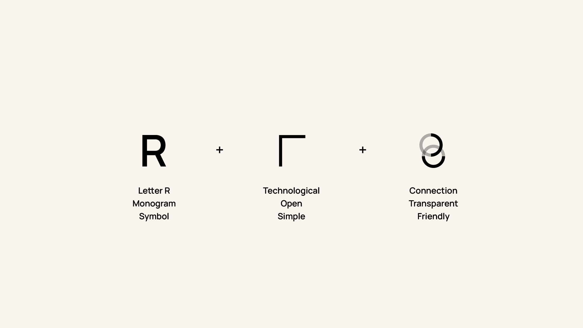Symolic meanings of different components in logomark